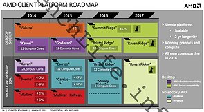 AMD Client Plattform Roadmap 2014-2017